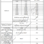 2026 YILI LİHKAB HİZMET ÜCRETLERİ VE KATSAYILARI